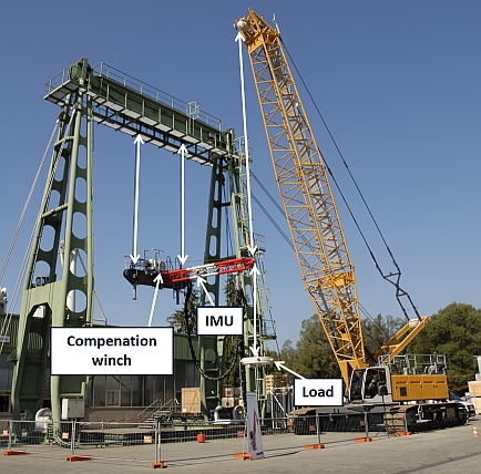 Prüfstand