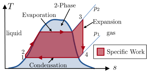 TsDiagramm_eng