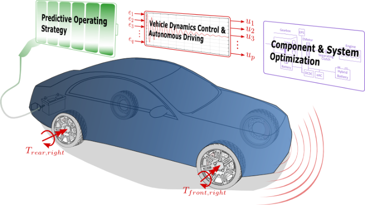 Core competence fields of the automotive group