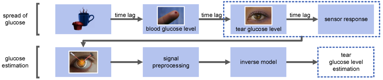 Uebersicht_Diagramm5