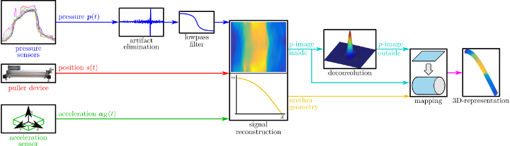 Signalflow in HD-UPP